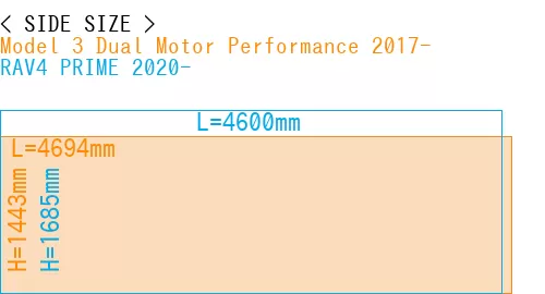 #Model 3 Dual Motor Performance 2017- + RAV4 PRIME 2020-